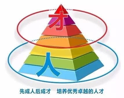 梦想教育体系成人思维图 接下来我们看一下《中国父母力量》的课程